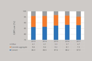  18 Utilization of GBFS in Japan  