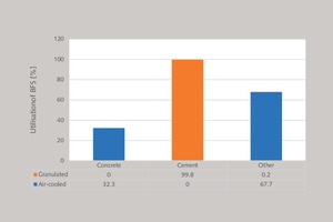  16 BFS use in the US  