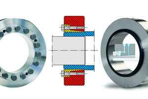  1 The shrink discs consist of one inside and one outside ring with opposing conical surfaces. As a result of axial displacement of the outer ring against the inner ring, the hub is pressed onto the shaft 