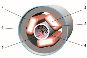  1 A typical configuration of the vortex layer apparatus with a rotating electromagnetic field: 1 inductor magnetic circuit2 three-phase winding of the inductor3 non-magnetic cylindrical body     of the apparatus working area4 ferrimagnetic bodies5 treated material6 casing   