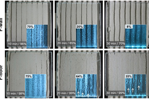  2 Wetting capability of mortars seen through glass plates (10 cm x 10 cm). The plates were laid 10, 20 and 30 minutes after application of the adhesive mortars (upper row: “F-wall”, lower row: “F-floor”) according to EN 1347. The insets show corresponding skinning patterns (skin and hollows appear black; arrows indicate cracks in the skin which appear bright), which can be visualized by total reflectance of light which is directed from the side into the glass plate. Test setup is described by Zurbriggen et al. [7] 