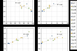  3 Correlation between ultimate drying shrinkage of hcp samples and different chemical-mineralogical properties of limestone 