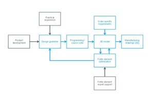  1 Engineering concept 