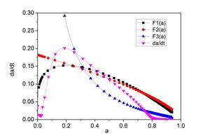  6 Hydration rate curves for CAC and HACa) CACb) HAC 