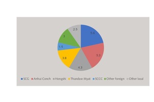  17 Cement capacity in the frontier countries  