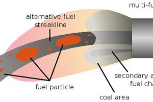  4 Schematic diagram of a MIR camera image of a multi-fuel burner 