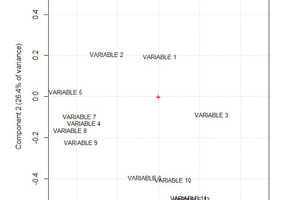  1 Example: loadings and score plots 