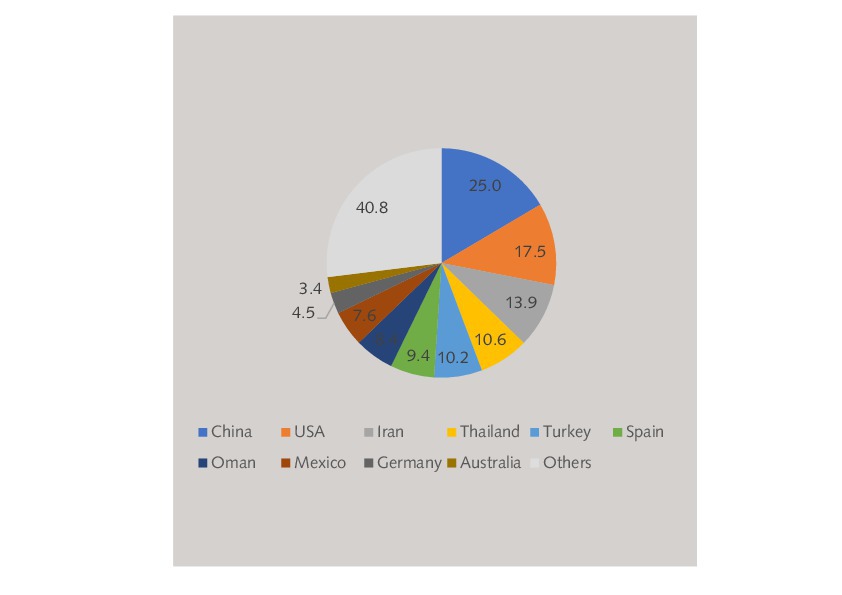 Global trends in the gypsum industry Cement Lime Gypsum