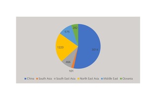  12 Breakdown of wallboard capacities in the Middle East/Asia  