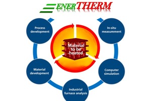  1 Overview of EnerTHERM project developments 