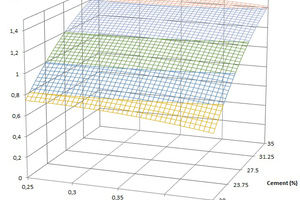  4 Pull-off after water immersion without polymer, calculated with the “C1” and “C2” models 