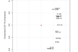  1 Correlations in the testing of cementitious tile adhesives  