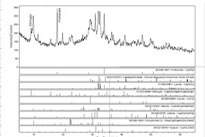  7 XRD patterns of hydrated cement blends(a) PSC-A-55, 3 days	(b) PSC-C-1-55, 3 days(c) PSC-A-55, 7 days	(d) PSC-C-1-55, 7 days(e) PSC-A-55, 28 days	(f) PSC-C-1-55, 28 days 