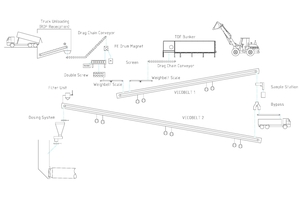  4 Flowchart 