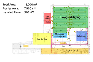  1 Functional facility design 