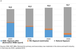  1 Three pillars of raw material supply and future needs [2] 