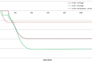  5 Development of shrinkage 
