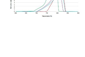  11 Decomposition of stone samples in an inert nitrogen environment (at pCO2 = 0 bar) up to 1000 °C 