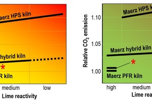  8 Comparison of heat consumption and CO2 emissions 