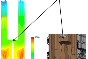  7 Gas temperature in the crossover channel of the Maerz hybrid kiln 