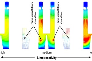  5 Adjustable lime reactivity 