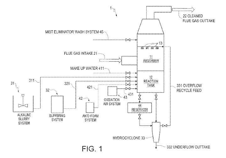 Flue gas desul furization system and method for perfor­ming flue gas