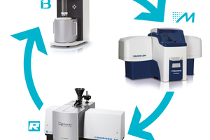  Microtrac Retsch provides instruments for particle characterization based on laser diffraction, dynamic light scattering, dynamic &amp; static image analysis and gas adsorption 