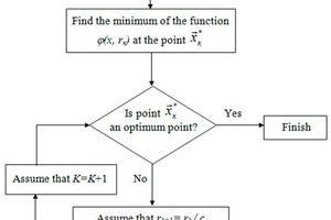  2 The block diagram of SUMT 