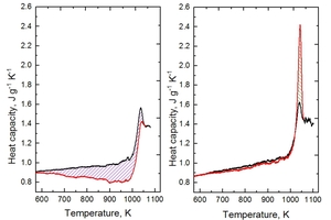  8 Heat capacity curves of GBS 14 after wet granulation (left) and after annealing at 0.93 x Tg for 24 h (right). The red curve represents the heat capacity of the first upscan (cp1), while the black line represents the heat capacity of the second upscan (cp2) after standard cooling at 10 K min-1 