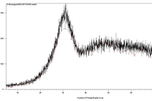  11 XRD of GBS 13b before (left) and after (right) 24 h annealing procedure 