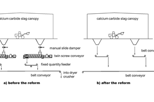  6 Transportation process of wet calcium carbide slag 
