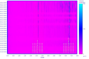  Spectrogram 