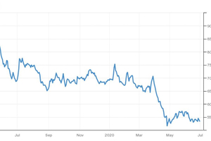  2 Coal prices in US$ 