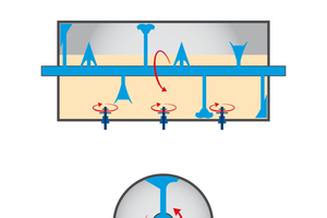  1 Horizontal mixer  