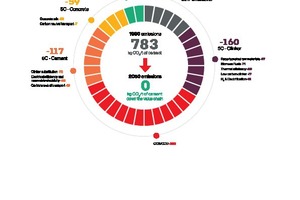  3 Cembureau 2050 roadmap  