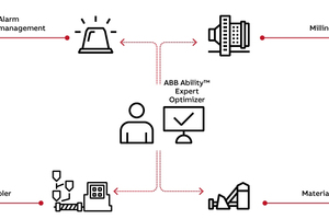  ABB Ability™ Expert Optimizer for cement 