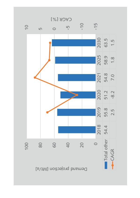 Outlook on the gypsum industry Cement Lime Gypsum