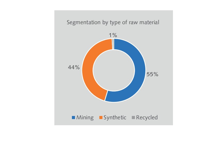 Outlook on the gypsum industry Cement Lime Gypsum