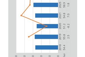  10 Gypsum demand in other market segments  