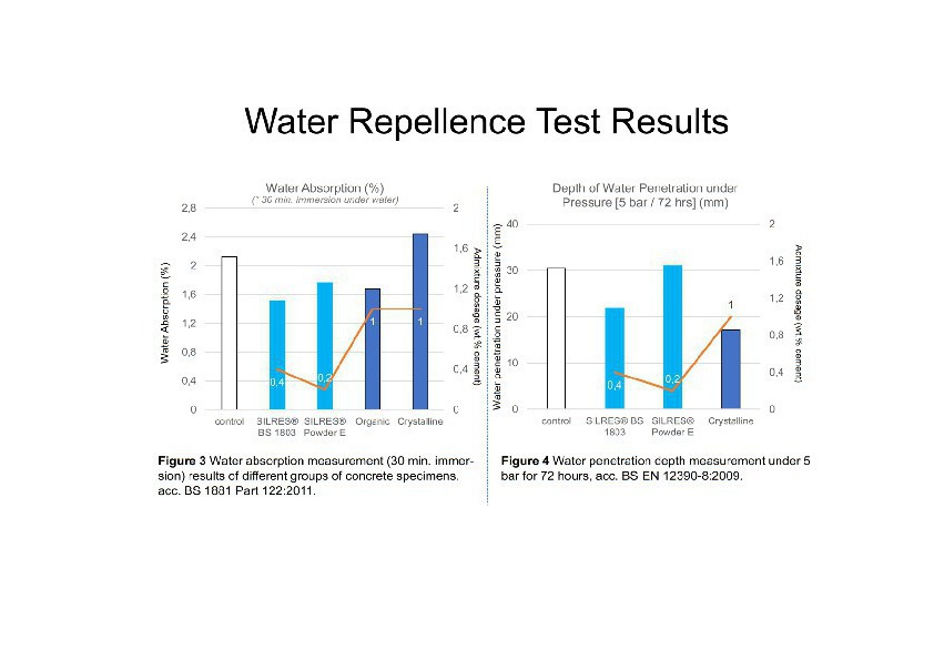 water absorption of concrete en standard water absorption of concrete en standard