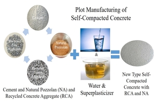  Production of SCC 