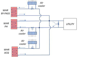  3 WHR combined with air cooler 