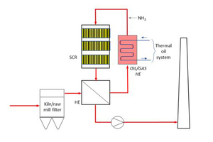  4 Combined WHR and thermal oil system 