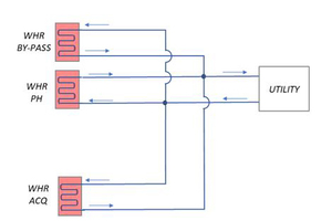  2 WHR combined with AQC boiler 