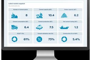  1 Country dashboard 