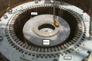  2 Rotor and stator installation. Note the rotor at the center and the stator surrounding the rotor 