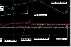  8 Experiment sequence – variation with screener motor frequency 