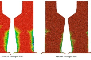  6 Recarbonisation in the cooling zone 