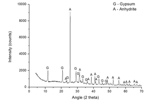  4 XRD spectrum of sample A-S-KS-CH-3 