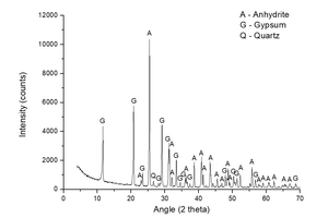  5 XRD spectrum of sample A-KS-CEM-7 